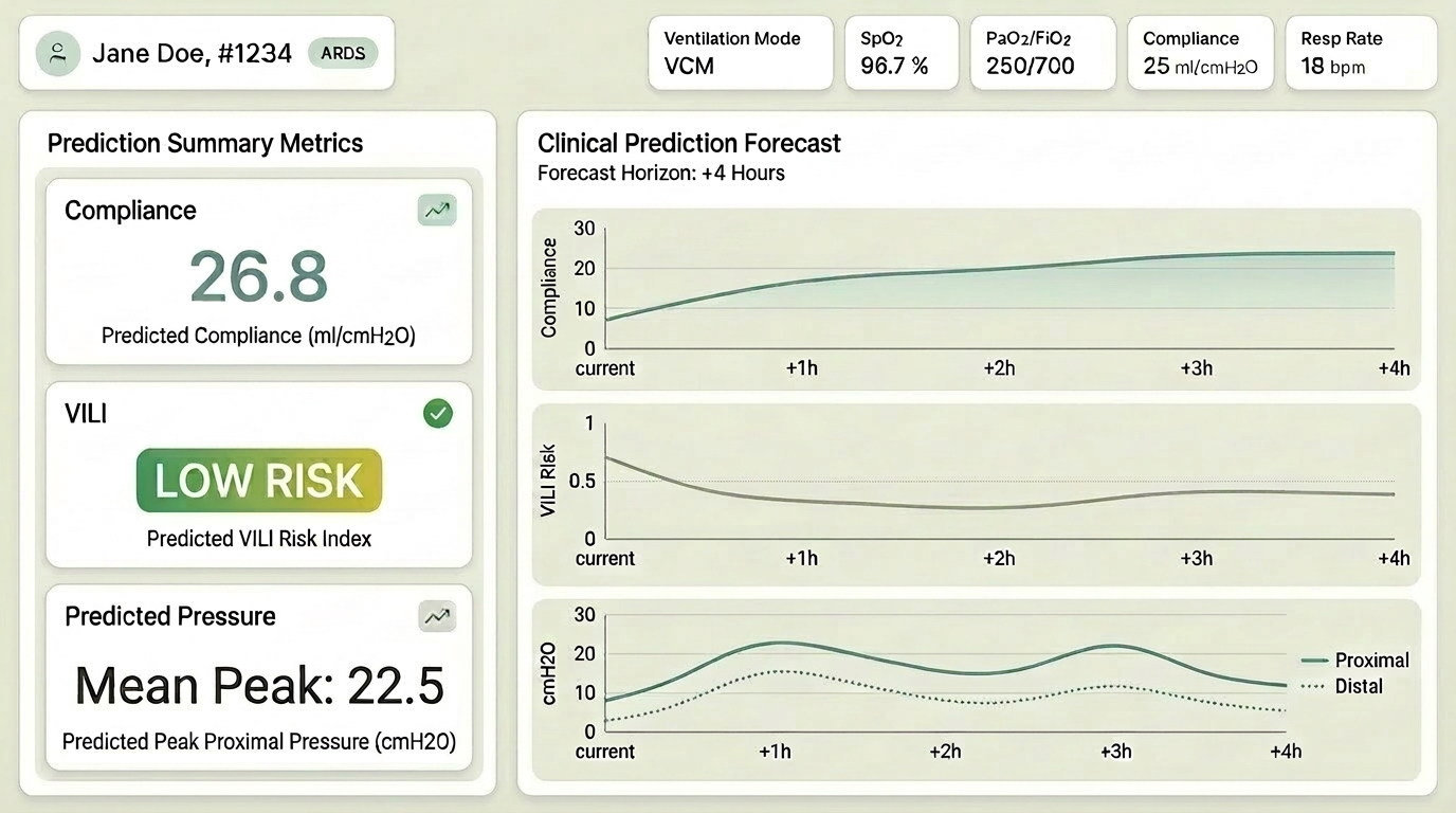 Clinical Prediction Forecast